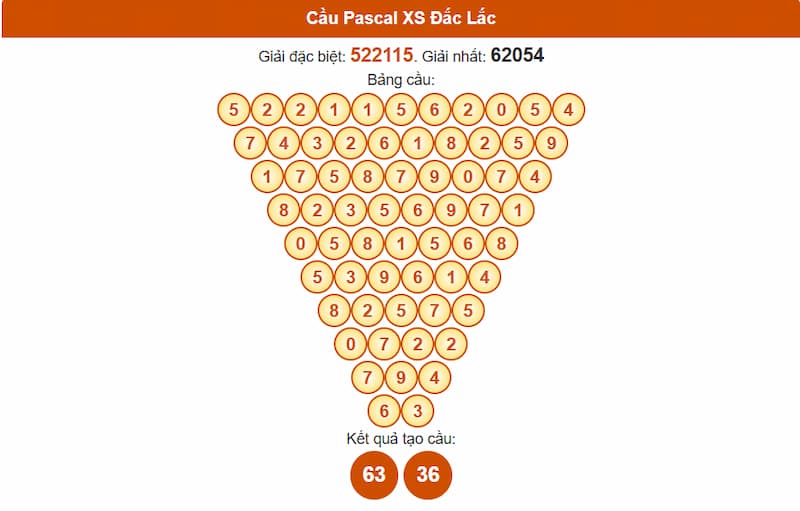 Cầu Pascal XS Đắc Lắc